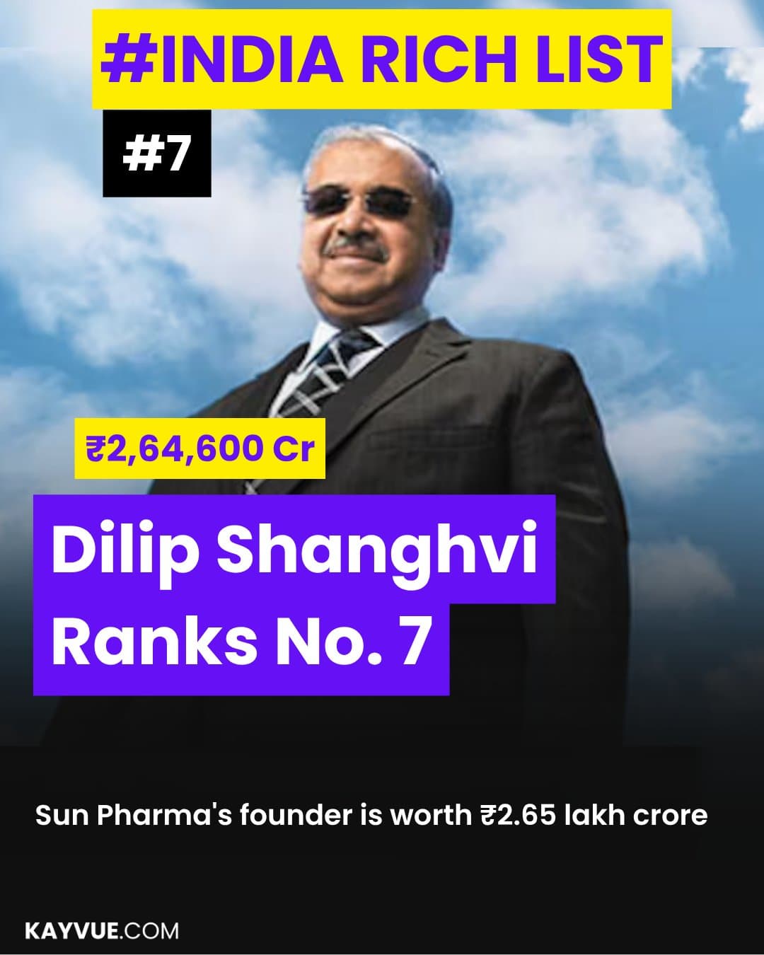 Dilip Shanghvi at No. 7: A First-Generation Founder Among India's Richest