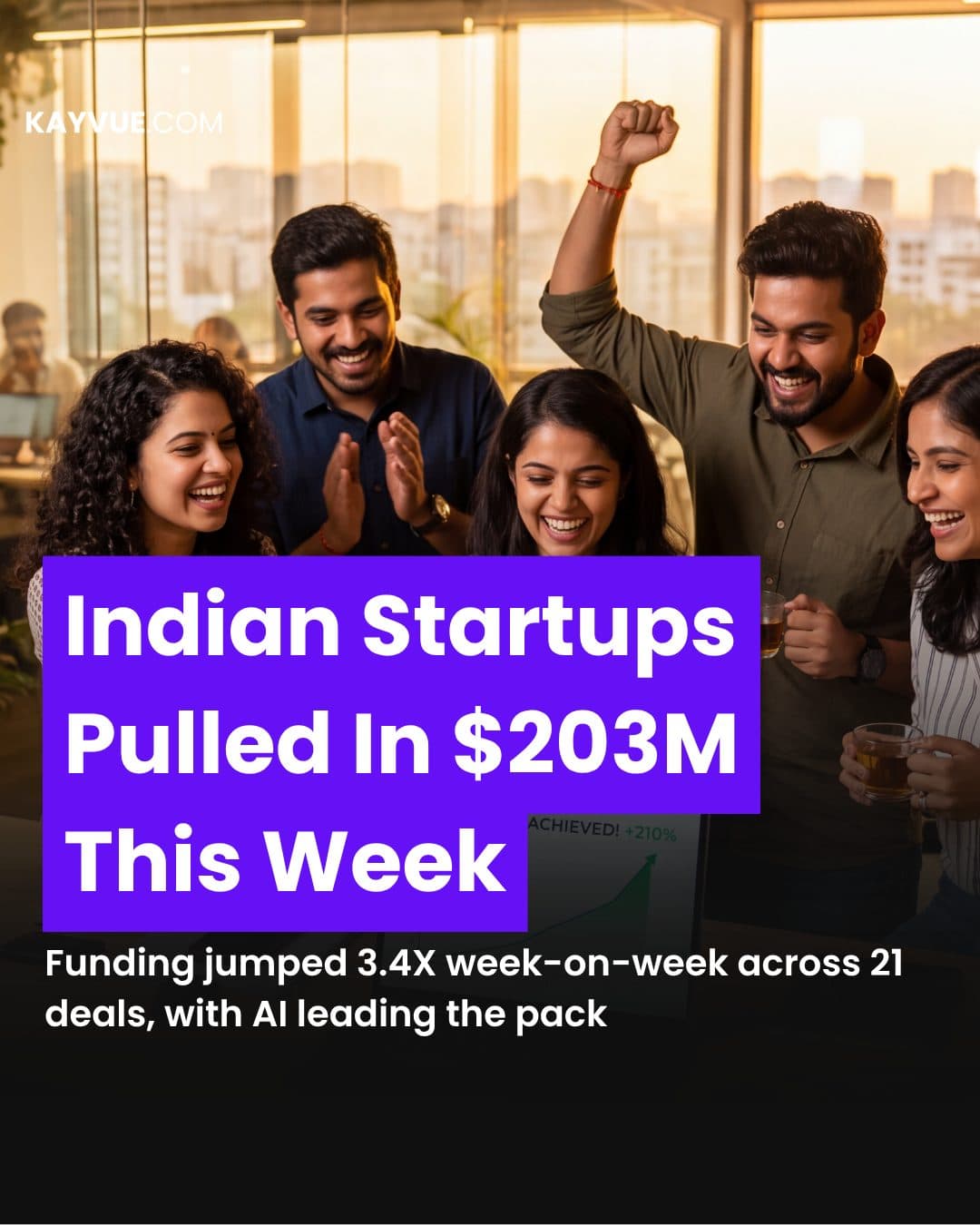 Indian Startups Pulled In $203M This Week. Here's Why Visibility Matters More Than Ever