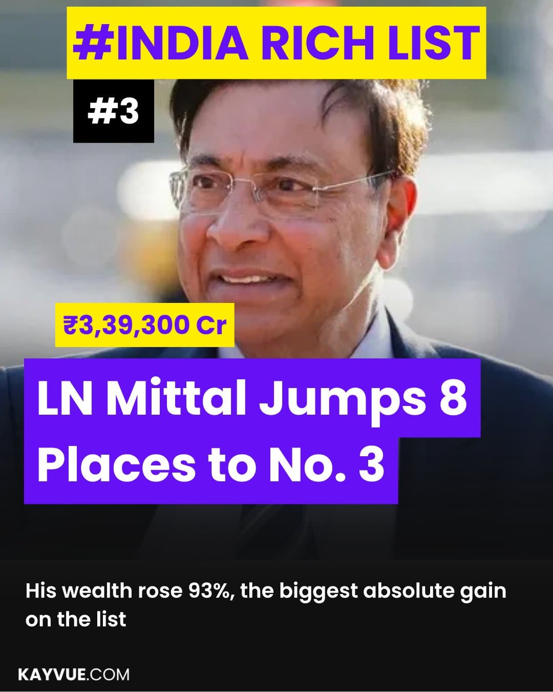 LN Mittal's 93% Jump: How Steel Made the Biggest Gain on India's Rich List